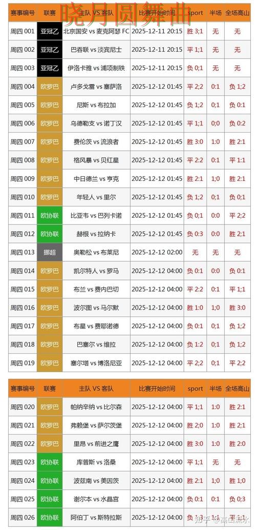 世界杯投注登录比赛直播数据应该怎么用 世界杯投注登录比赛直播数据应该怎么用