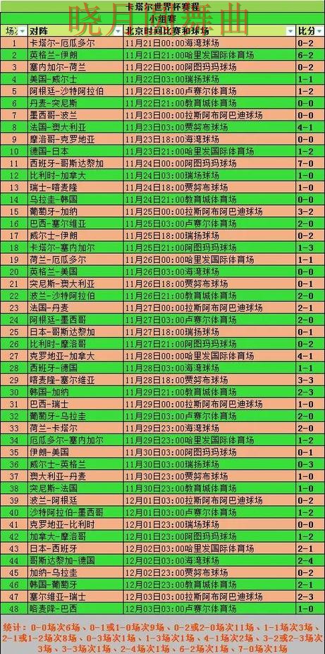 世界杯买球入口赛前阵容公布后怎么分析经验分享 世界杯买球入口赛前阵容公布后怎么分析经验分享